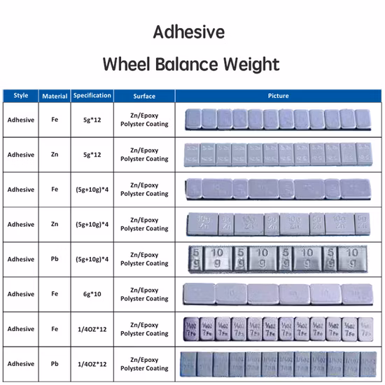 Factory Price Car Balancing Pb Lead Adhesive Wheel Balance Weight Steel